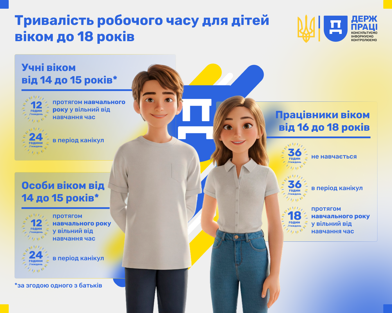 Охорона праці для неповнолітніх