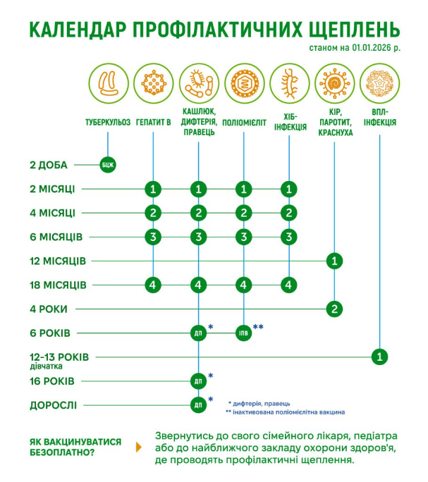 Важливість профілактичних щеплень для епідемічного благополуччя України