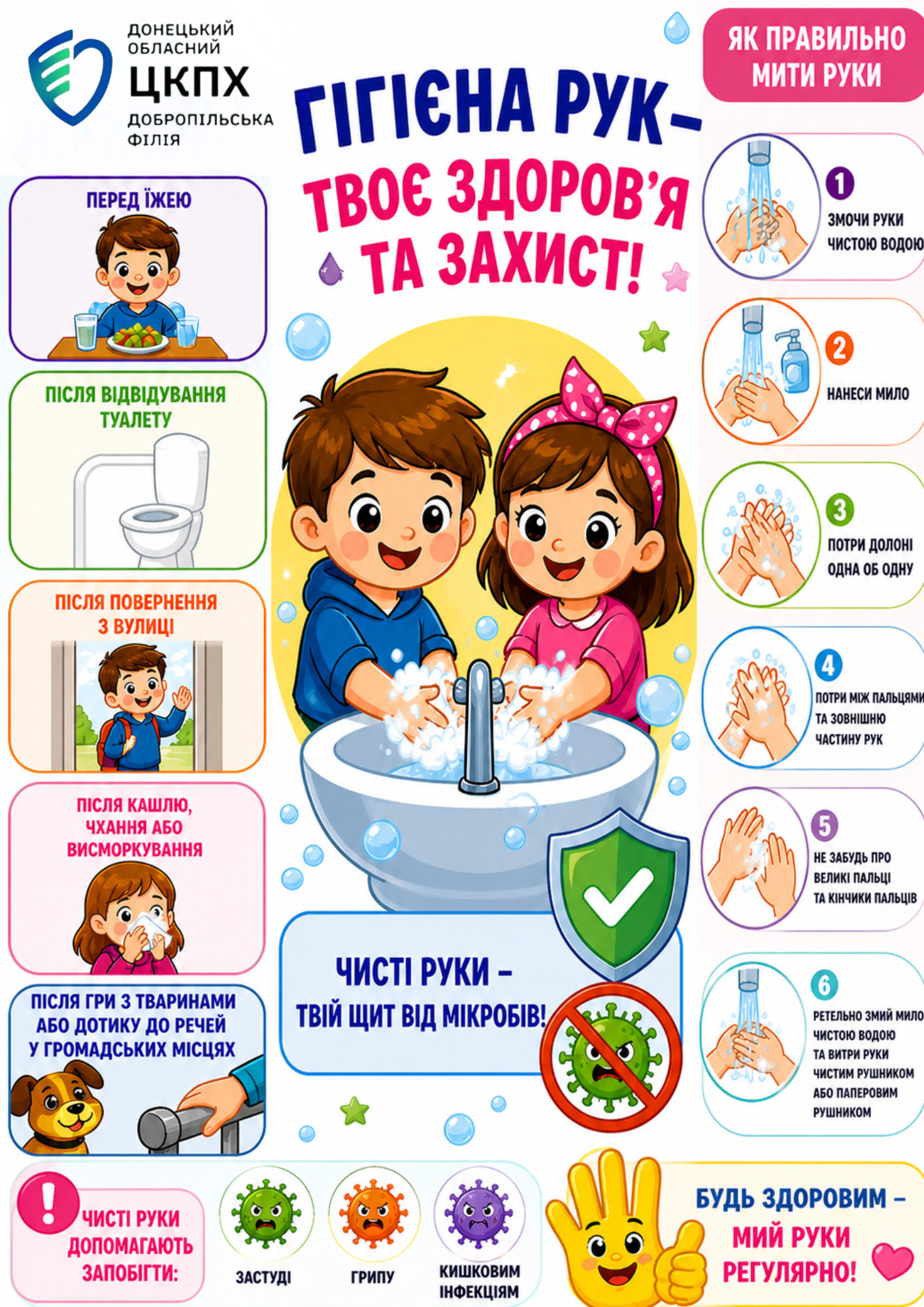 Гігієна рук