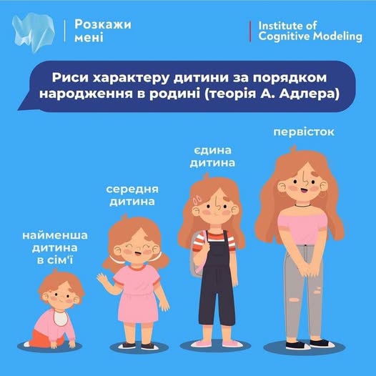 Риси характеру людини за порядком народження в родині (теорія А. Адлера)