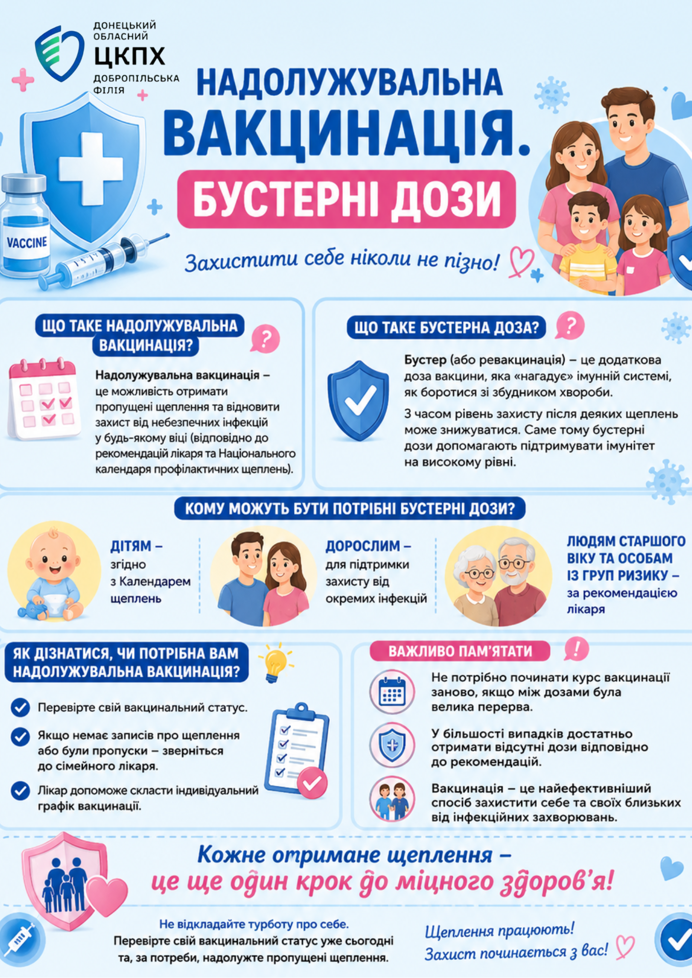 Надолужувальна вакцинація. Бустерні дози